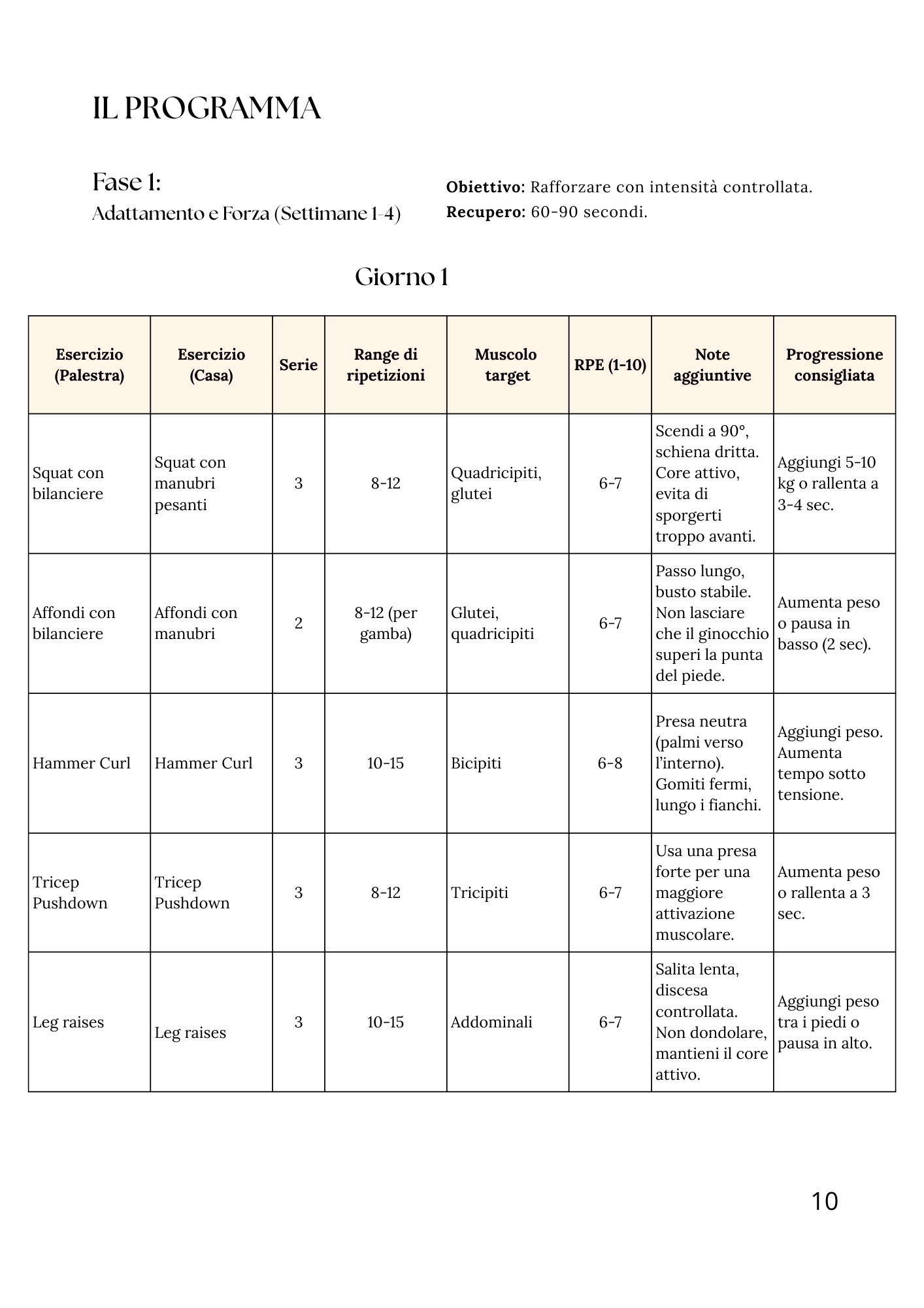 Level up Int./ Avanzato